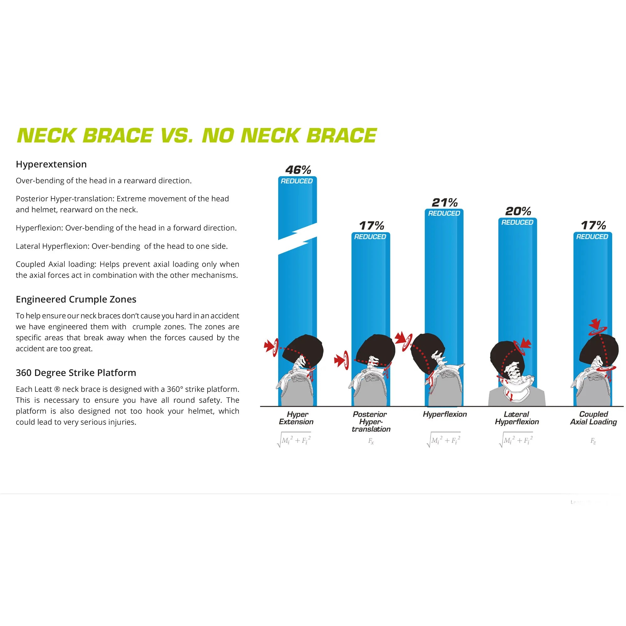PROTECTOR CERVICAL LEATT KART